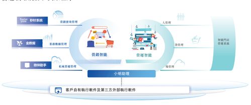 明略科技港股上市首日暴漲100%，市值突破400億港元，騰訊紅杉成重要股東